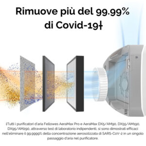 Purificatore aria Aeramax Pro III muro 65mq - Fellowes - immagine 5