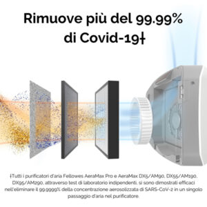 Purificatore aria aeramax pro IV muro 130mq - Fellowes - immagine 5