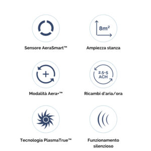 Purificatore d'aria AERAMAX DX-5 da terra 10mq - Fellowes - immagine 3